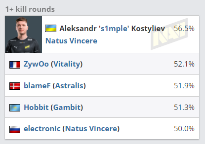 Dota游戏新生态：核心角色的演变与未来