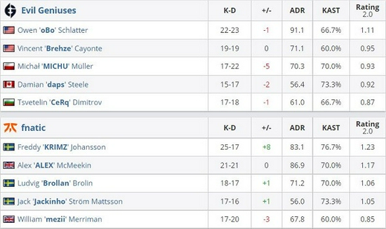 2025年KPL王者荣耀夏季赛决赛即将在杭州盛大开启