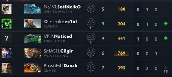 腾讯财报揭秘 王者荣耀月收入达到12亿