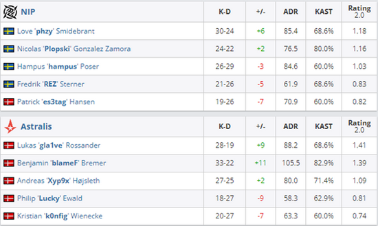 成都迎来BLAST DOTA2国际巅峰对决早鸟票限量发售